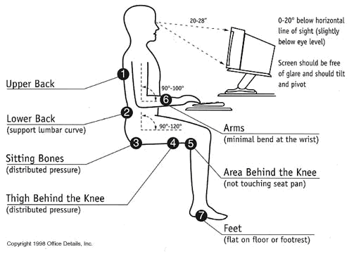 Ergonomic Guidelines For Arranging A Computer Workstation Bon