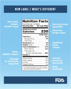 added sugars, calories, portion size, lose weight, Registered Dietitian, weight loss, Bon Secours In Motion